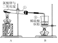 已知:2Cu+2H2SO4+O22CuSO4+2H2O。某同学利用下图装置制取硫酸铜溶液,再经过蒸发、冷却、过滤得到... 已知:2Cu+2H2SO4+O22CuSO4+2H2O。某同学利用下图装置制取硫酸铜溶液,再经过蒸发、冷却、过滤得到...