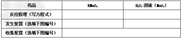 某同学在家中发现有两瓶消毒药,瓶外贴的信息如下:依据所给信息,你认为KMnO4和H2O2的保存条件是__________;他联系... 某同学在家中发现有两瓶消毒药,瓶外贴的信息如下:依据所给信息,你认为KMnO4和H2O2的保存条件是__________;他联系...