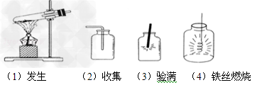 指出下列各图中有关氧气的实验装置或实验操作中的一处明显错误. _________ ; _________ ; ... 指出下列各图中有关氧气的实验装置或实验操作中的一处明显错误. _________ ; _________ ; ...
