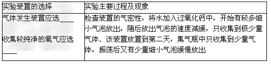 通过一年的学习,小明知道了氧气的实验室制法有多种途径.结合下列装置图,按要求回答问题.请你在C处写出另一种实验室制取氧气的... 通过一年的学习,小明知道了氧气的实验室制法有多种途径.结合下列装置图,按要求回答问题.请你在C处写出另一种实验室制取氧气的...