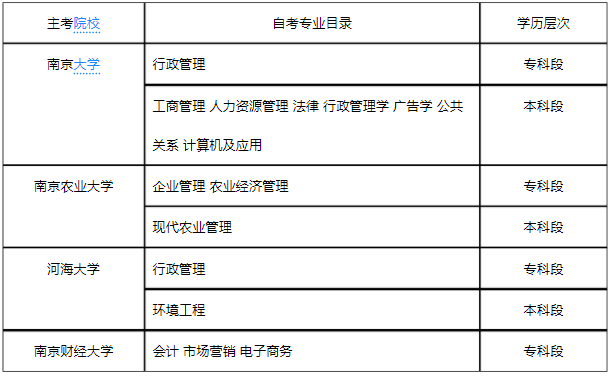 2020年江苏省自学考试报名时间安排?江苏自学考试难吗有哪些专业? 2020年江苏省自学考试报名时间安排?江苏自学考试难吗有哪些专业?