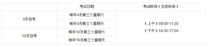 自考网上报名在哪里?报名时间是什么时候?自考的成绩怎么查询? 自考网上报名在哪里?报名时间是什么时候?自考的成绩怎么查询?
