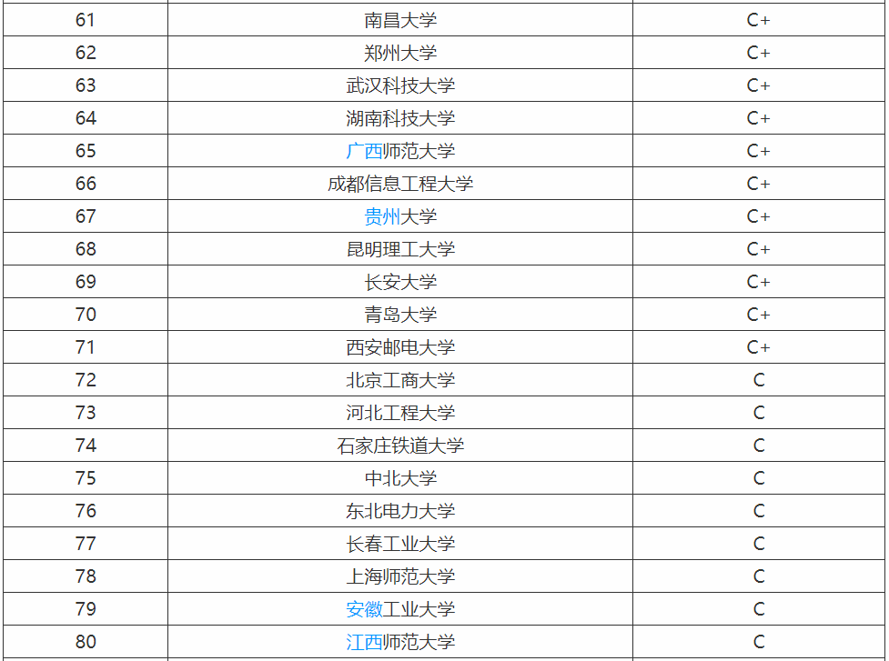 计算机专业需要学什么就业方向有哪些?计算机专业大学排名 计算机专业需要学什么就业方向有哪些?计算机专业大学排名