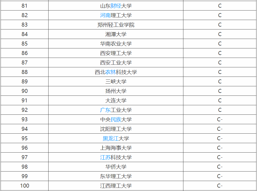 计算机专业需要学什么就业方向有哪些?计算机专业大学排名 计算机专业需要学什么就业方向有哪些?计算机专业大学排名