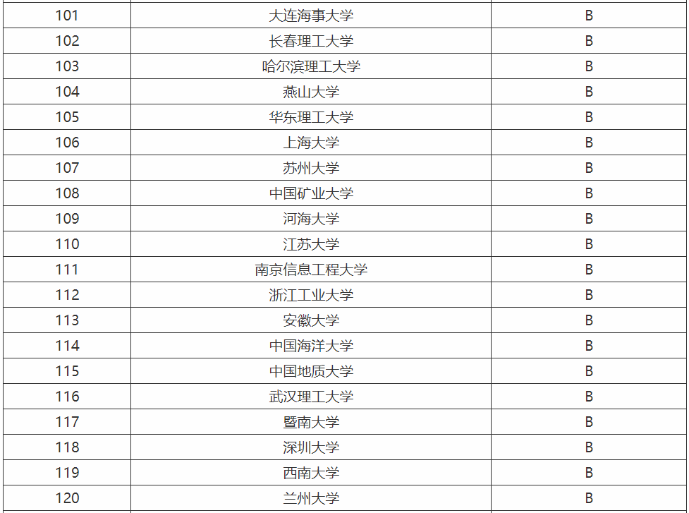 计算机专业需要学什么就业方向有哪些?计算机专业大学排名 计算机专业需要学什么就业方向有哪些?计算机专业大学排名