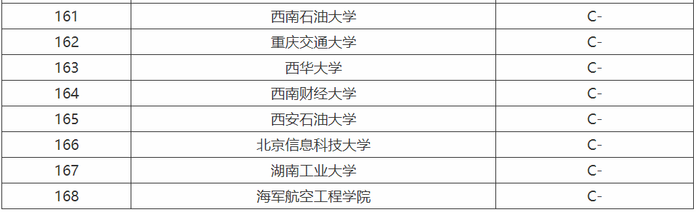 计算机专业需要学什么就业方向有哪些?计算机专业大学排名 计算机专业需要学什么就业方向有哪些?计算机专业大学排名