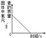 如图所示的四个图象,能正确反映对应变化关系的是A. 水的电解B.将一定质量的硫酸铜溶液倒入盛有铁钉的烧杯中C.向少量的H2O2溶液中加入MnO2固体D.... 魔方格