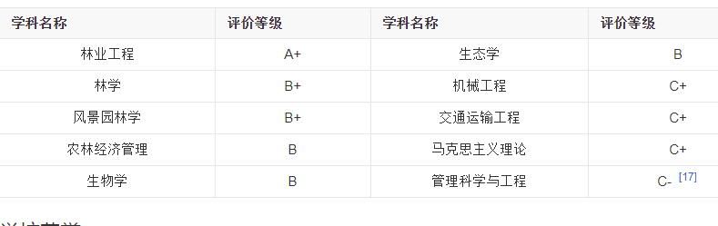 东北林业大学就业前景如何?东北林业大学都有哪些优势专业 东北林业大学就业前景如何?东北林业大学都有哪些优势专业