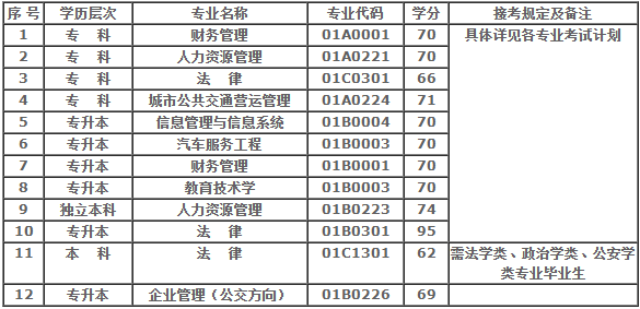 北京理工大学自考时间何时?北京理工大学自考本科专业有哪些 北京理工大学自考时间何时?北京理工大学自考本科专业有哪些