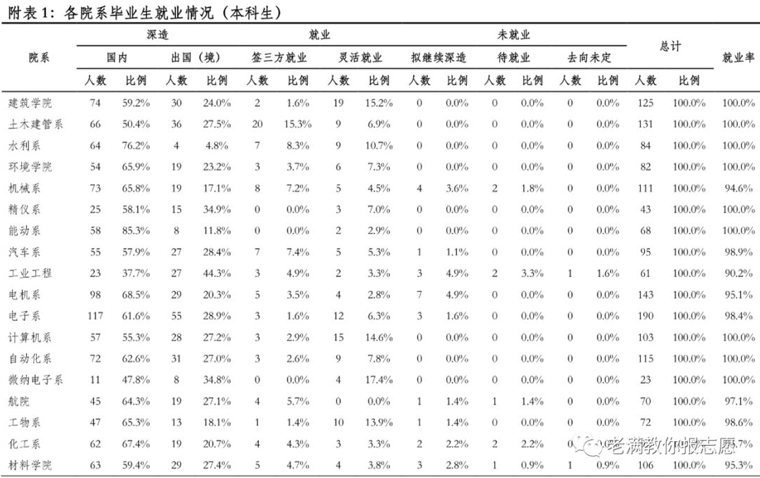 清华本科生年薪60万是真的吗?清华不同专业毕业生薪酬排行榜出炉 清华本科生年薪60万是真的吗?清华不同专业毕业生薪酬排行榜出炉
