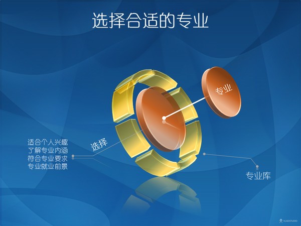 就业率低的15个专业你报了吗?未来最难就业的专业排行榜新鲜出炉 就业率低的15个专业你报了吗?未来最难就业的专业排行榜新鲜出炉