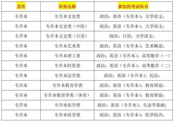 成人高考理科考什么科目?成考入学考试难吗万一没过怎么办 成人高考理科考什么科目?成考入学考试难吗万一没过怎么办