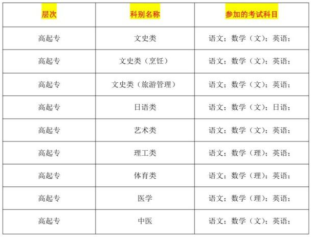 成人高考理科考什么科目?成考入学考试难吗万一没过怎么办 成人高考理科考什么科目?成考入学考试难吗万一没过怎么办