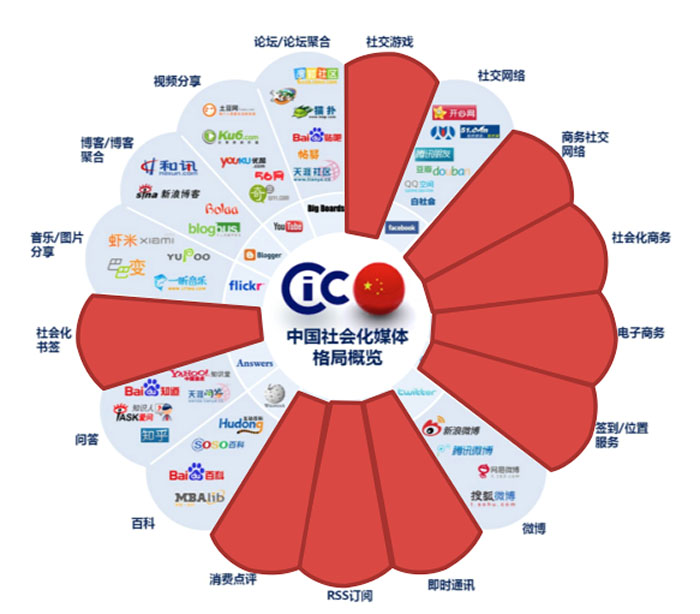 文化传媒是干什么的属于什么行业?文化传媒公司上班好吗薪资多少 文化传媒是干什么的属于什么行业?文化传媒公司上班好吗薪资多少