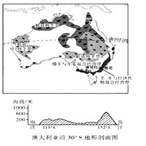读澳大利亚农业分布图回答问题1、澳大利亚的羊、牛与经济作物混合经营带发展的有利条件是.2、澳大利亚的绵羊与小麦混合经营带发展的有利条件是. 读澳大利亚农业分布图回答问题1、澳大利亚的羊、牛与经济作物混合经营带发展的有利条件是.2、澳大利亚的绵羊与小麦混合经营带发展的有利条件是.