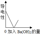 小扬同学针对下列四种不同操作过程,画出了四个对应的图象,其中正确的图象是A.分别加热相同质量的氯酸钾和高锰酸钾制取氧气B.相同质量的镁、锌跟足量的稀硫酸... 魔方格