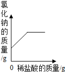 下列所表示的实验过程中某些物质质量变化的图象,其中正确的是ABCD向一定量二氧化锰中滴加过氧化氢溶液向一定量硫酸铜溶液中... 魔方格