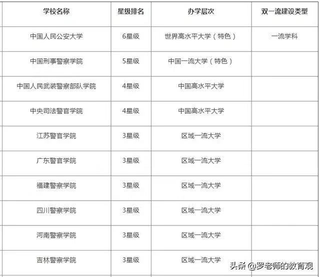 广西警察学院是公办的吗?几本?学费多少贵不?毕业包分配吗? 广西警察学院是公办的吗?几本?学费多少贵不?毕业包分配吗?
