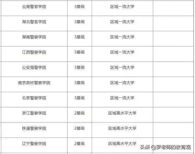 广西警察学院是公办的吗?几本?学费多少贵不?毕业包分配吗? 广西警察学院是公办的吗?几本?学费多少贵不?毕业包分配吗?