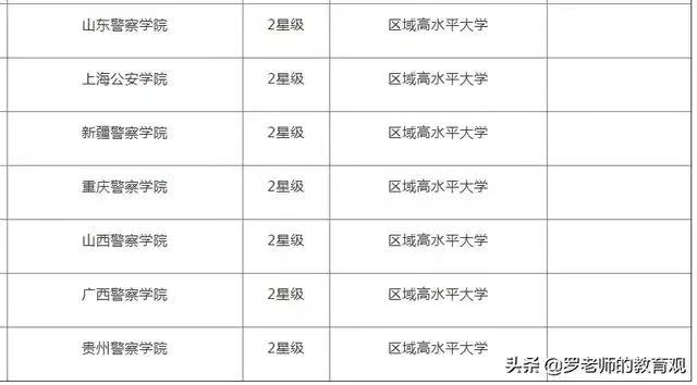 广西警察学院是公办的吗?几本?学费多少贵不?毕业包分配吗? 广西警察学院是公办的吗?几本?学费多少贵不?毕业包分配吗?