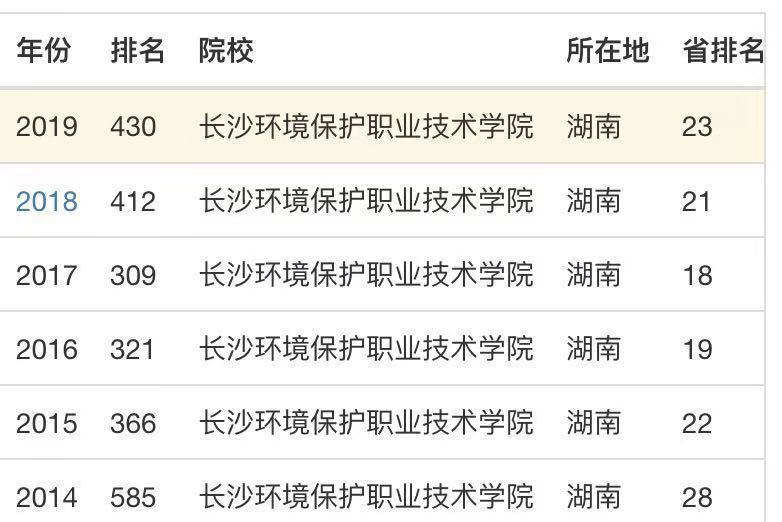 长沙环境保护职业技术学院是公办还是民办的?实力如何?就业前景 长沙环境保护职业技术学院是公办还是民办的?实力如何?就业前景