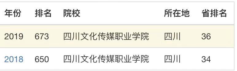 四川文化传媒职业学院教学质量怎样?排名第几?好就业吗学费多少 四川文化传媒职业学院教学质量怎样?排名第几?好就业吗学费多少