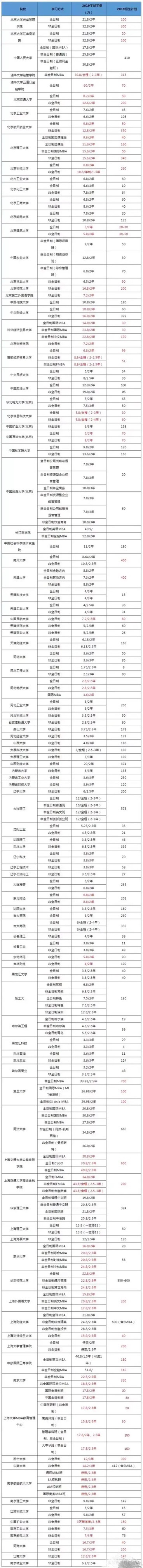 在职mba好考吗?含金量高不高?能考公务员吗?在职mba学费一览表 在职mba好考吗?含金量高不高?能考公务员吗?在职mba学费一览表