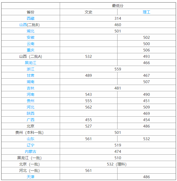 北京农学院是本科吗?实力怎样?排名第几?好就业吗? 北京农学院是本科吗?实力怎样?排名第几?好就业吗?