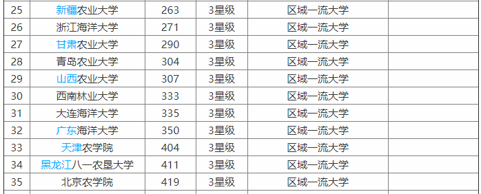 北京农学院是本科吗?实力怎样?排名第几?好就业吗? 北京农学院是本科吗?实力怎样?排名第几?好就业吗?