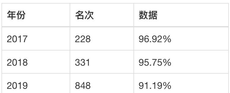 辽宁科技大学是一本吗?认可度怎样?排名第几?就业率高吗? 辽宁科技大学是一本吗?认可度怎样?排名第几?就业率高吗?