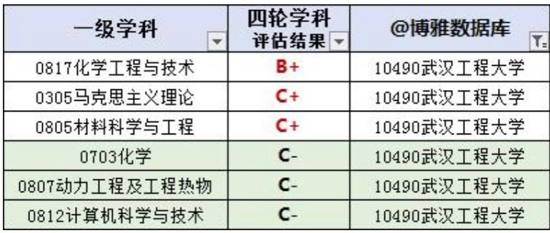 武汉工程大学是一本吗?实力如何?有没有医学专业?好就业吗? 武汉工程大学是一本吗?实力如何?有没有医学专业?好就业吗?
