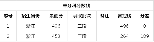 安徽警官职业学院怎么样?特色专业是什么?分数线多少包分配吗 安徽警官职业学院怎么样?特色专业是什么?分数线多少包分配吗