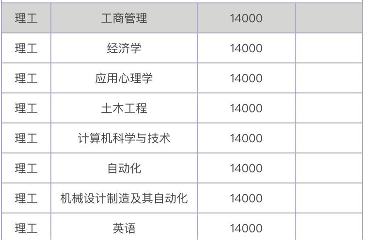 沈阳城市学院是什么学校?属于什么档次?就业率高吗一年学费多少 沈阳城市学院是什么学校?属于什么档次?就业率高吗一年学费多少