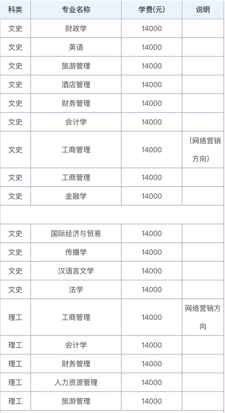沈阳城市学院是什么学校?属于什么档次?就业率高吗一年学费多少 沈阳城市学院是什么学校?属于什么档次?就业率高吗一年学费多少