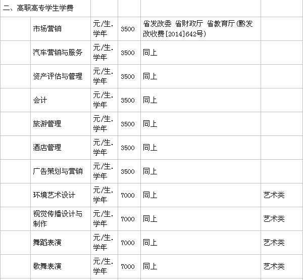 贵州商学院在哪有几个校区?一年学费多少?毕业生就业率高吗? 贵州商学院在哪有几个校区?一年学费多少?毕业生就业率高吗?