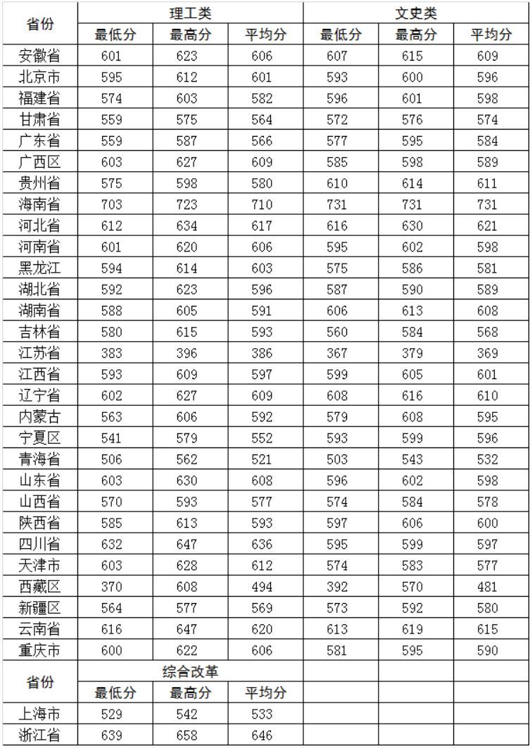 河海大学是985还是211?名气大吗?就业率高不高?多少分能上? 河海大学是985还是211?名气大吗?就业率高不高?多少分能上?