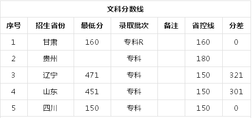 辽宁轨道交通职业学院在哪怎么样?就业率高吗?2019录取分数线 辽宁轨道交通职业学院在哪怎么样?就业率高吗?2019录取分数线