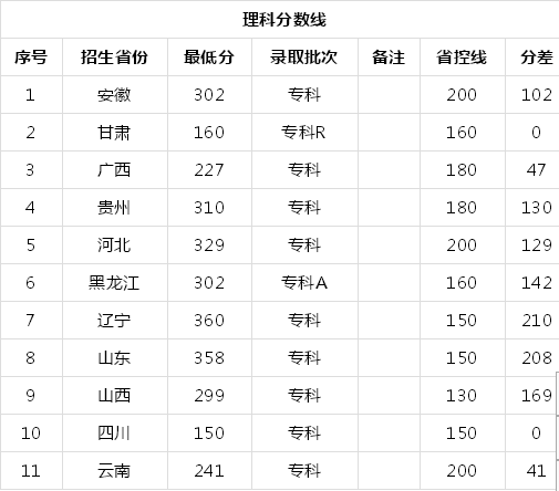 辽宁轨道交通职业学院在哪怎么样?就业率高吗?2019录取分数线 辽宁轨道交通职业学院在哪怎么样?就业率高吗?2019录取分数线