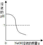下列叙述与对应的示意图表示正确的是A.水的电解B.向稀盐酸中滴加过量的氢氧化钠溶液C.加热一定质量的高锰酸钾制氧气D.等质量的锌、铁分别与足量等溶质质量... 魔方格