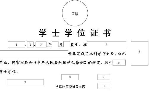 没有学位证怎么补救?学位证有什么用?学位证与毕业证的区别是什么 没有学位证怎么补救?学位证有什么用?学位证与毕业证的区别是什么