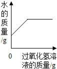 下列所表示的实验过程中某些物质质量变化的图象,其中正确的是ABCD向一定量二氧化锰中滴加过氧化氢溶液向一定量硫酸铜溶液中... 魔方格