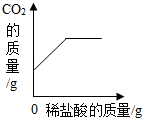下列所表示的实验过程中某些物质质量变化的图象,其中正确的是ABCD向一定量二氧化锰中滴加过氧化氢溶液向一定量硫酸铜溶液中... 魔方格
