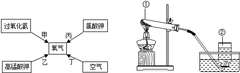 下面四种途径都可以得到氧气:写出途径乙制取氧气的化学反应方程式:______;若用如图装置加热高锰酸钾制取氧气:写出标号仪器的名称①______②_... 魔方格