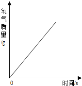 下列叙述与对应的示意图表示正确的是A.水的电解B.向稀盐酸中滴加过量的氢氧化钠溶液C.加热一定质量的高锰酸钾制氧气D.等质量的锌、铁分别与足量等溶质质量... 魔方格