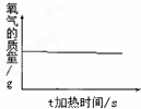加热高锰酸钾可制得氧气.下列各图中,与该反应事实最吻合的是A.B.C.D.... 魔方格