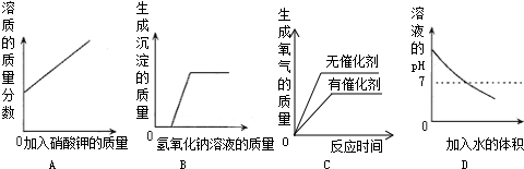 下列四个图象反映的变化趋势,分别对应四种操作过程.其中正确的是A.某温度下.向一定量接近饱和的硝酸钾溶液中不断加入硝酸钾晶体B.向氯化铁和盐酸的混合溶液... 魔方格