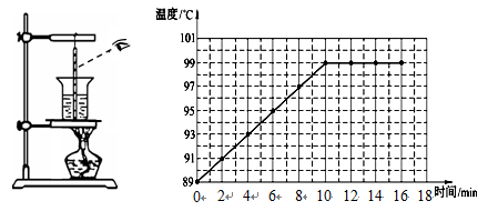 小红同学在做“探究水沸腾时温度变化特点”的实验中:如图所示,她的操作存在错误,请指出其中一个错误之处:______________.小红纠正所有错误 小红同学在做“探究水沸腾时温度变化特点”的实验中:如图所示,她的操作存在错误,请指出其中一个错误之处:______________.小红纠正所有错误