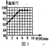 在小明观察“水的沸腾”实验中,当水温升到88℃时,每隔1min读一次温度计的示数,直到水沸腾3min后停止读数,数据记录如下表:安装该实验装置时,应该先固 在小明观察“水的沸腾”实验中,当水温升到88℃时,每隔1min读一次温度计的示数,直到水沸腾3min后停止读数,数据记录如下表:安装该实验装置时,应该先固