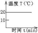 室内温度为20℃,此时用浸有少量酒精的棉花裹在温度计的玻璃泡上,随着酒精的迅速蒸发,下面图中的哪幅图正确反映了温度计读数随时间的变化: 室内温度为20℃,此时用浸有少量酒精的棉花裹在温度计的玻璃泡上,随着酒精的迅速蒸发,下面图中的哪幅图正确反映了温度计读数随时间的变化: