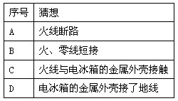电冰箱里的食物容易变干和相互“窜味”,请你从物理角度分析,食物“窜味”属于________ 现象,电冰箱里的食物主要是通过__________ 电冰箱里的食物容易变干和相互“窜味”,请你从物理角度分析,食物“窜味”属于________ 现象,电冰箱里的食物主要是通过__________